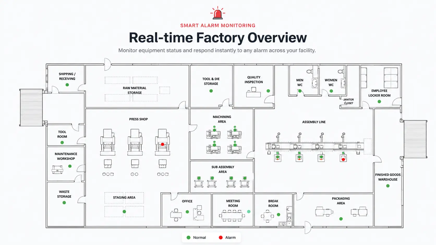 Real-time Factory Overview - Smart Alarm Monitoring