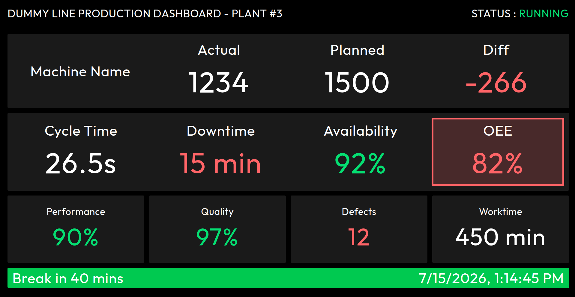 Production Dashboard - Real-time Visual Monitor