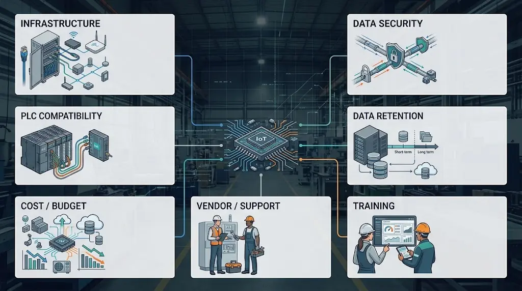 ปัจจัยที่ควรพิจารณาในการติดตั้งระบบ IoT โรงงาน สำหรับเครื่องจักรเดิม