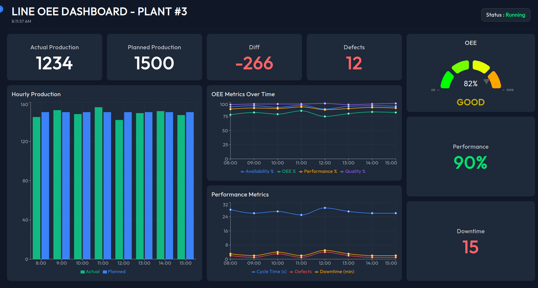 OEE Dashboard Preview